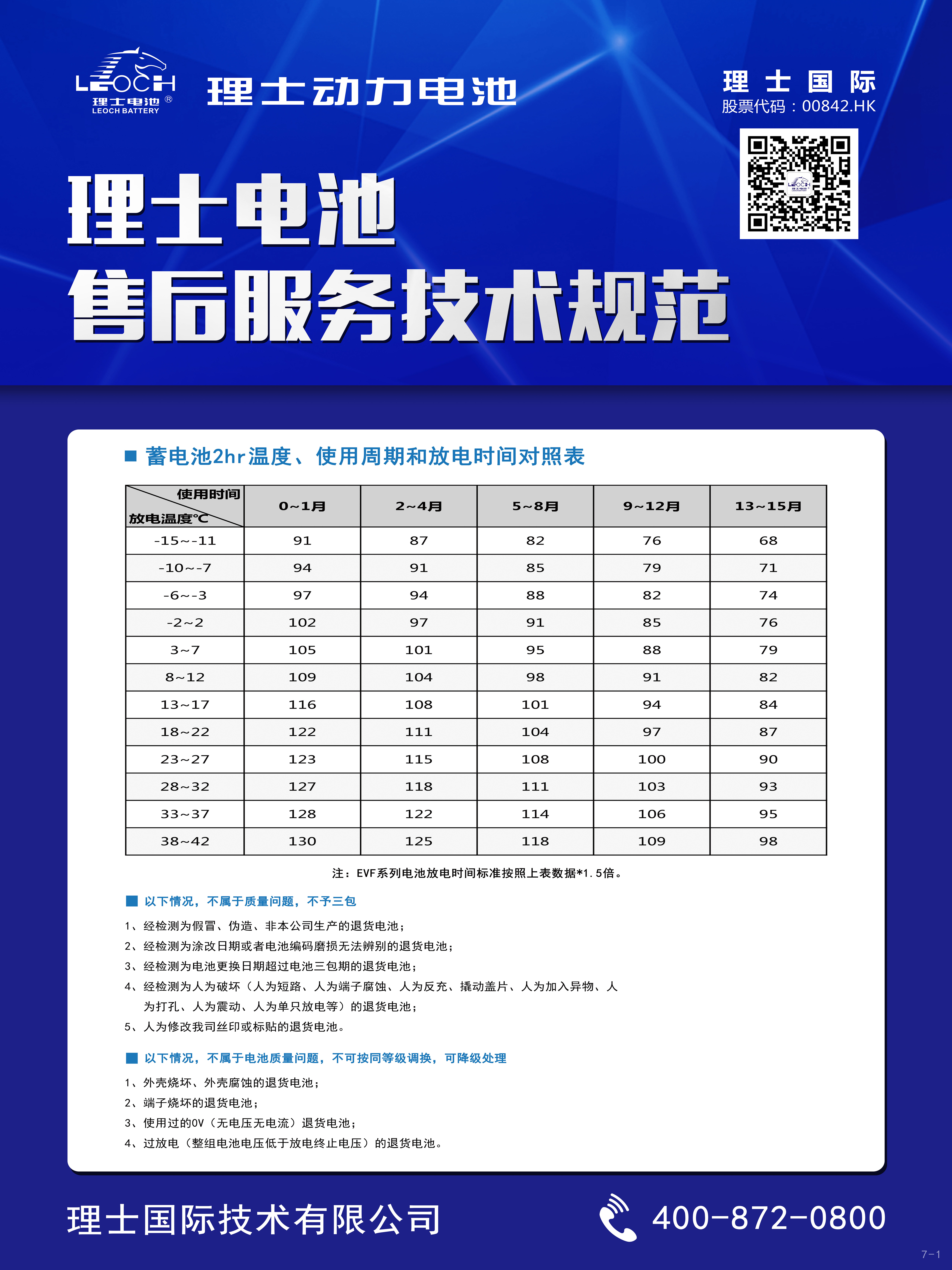 NG娱乐电池售后服务技术规范